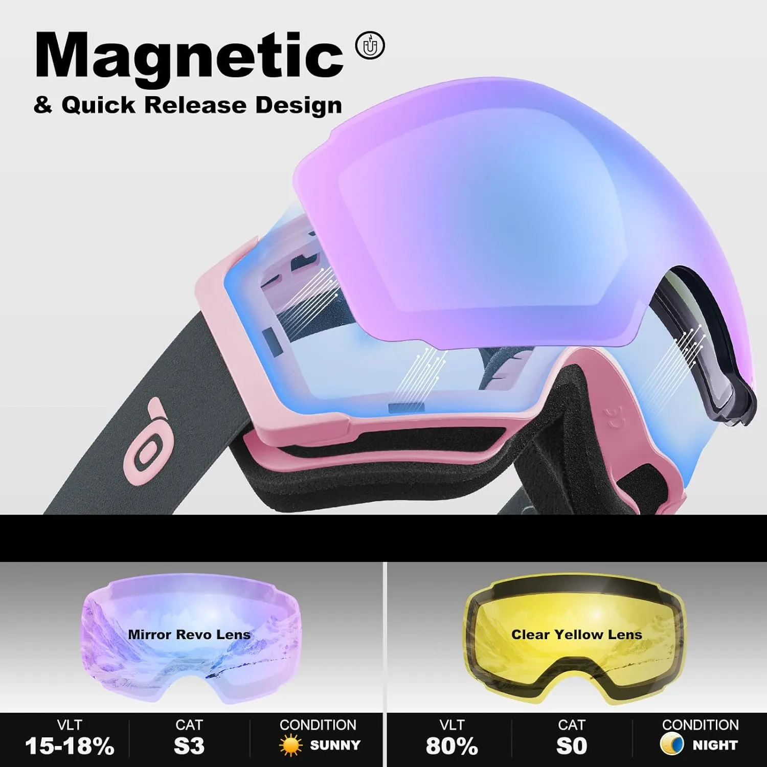Odoland Magnetic Interchangeable Ski Goggles with 2 Lens, Large Spherical Frameless Snow Snowboard Goggles for Men Women